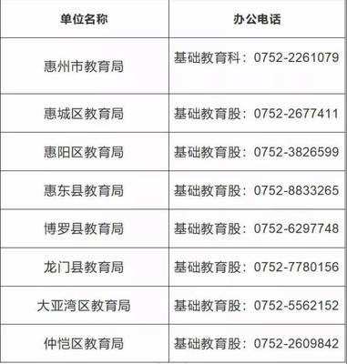 @惠州家長(zhǎng):即日起暫?，F(xiàn)場(chǎng)辦理中小學(xué)生學(xué)籍業(yè)務(wù)