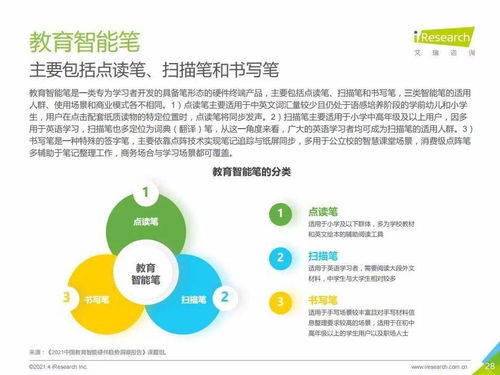 艾瑞咨詢 2021年中國(guó)教育智能硬件趨勢(shì)洞察