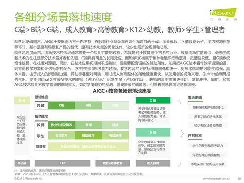 艾瑞咨詢(xún)2024年AIGC教育行業(yè)報(bào)告 教育咨詢(xún)服務(wù)的新變革與機(jī)遇